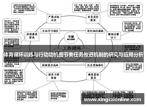 体育循环训练与行动动机图节奏任务推进机制的研究与应用分析