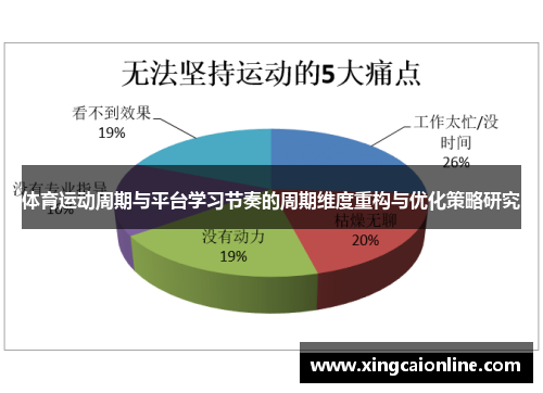 体育运动周期与平台学习节奏的周期维度重构与优化策略研究