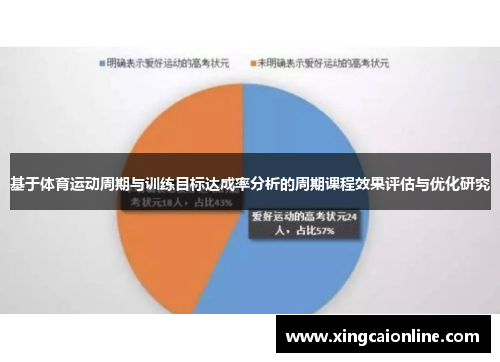 基于体育运动周期与训练目标达成率分析的周期课程效果评估与优化研究