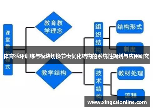 体育循环训练与模块切换节奏优化结构的系统性规划与应用研究