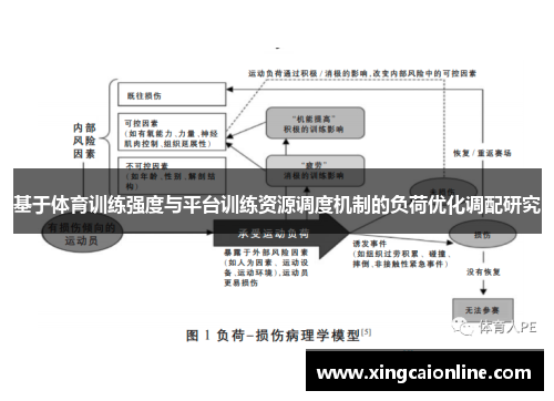 基于体育训练强度与平台训练资源调度机制的负荷优化调配研究