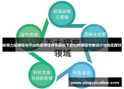 体育力量课程与平台热度课程体系融合下的创新课程节奏设计与优化探讨