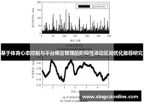 基于体育心率控制与平台疲劳管理的阶段性波动区间优化推荐研究